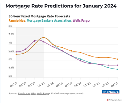 What to Expect and 5 Tips to Thrive in the 2024 Housing Market