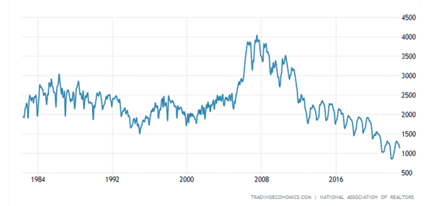 united-states-housing-inventory